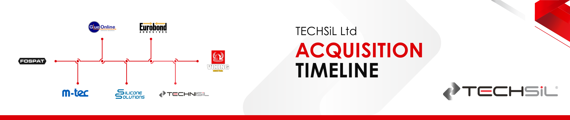 TECHSiL Acquisition Timeline