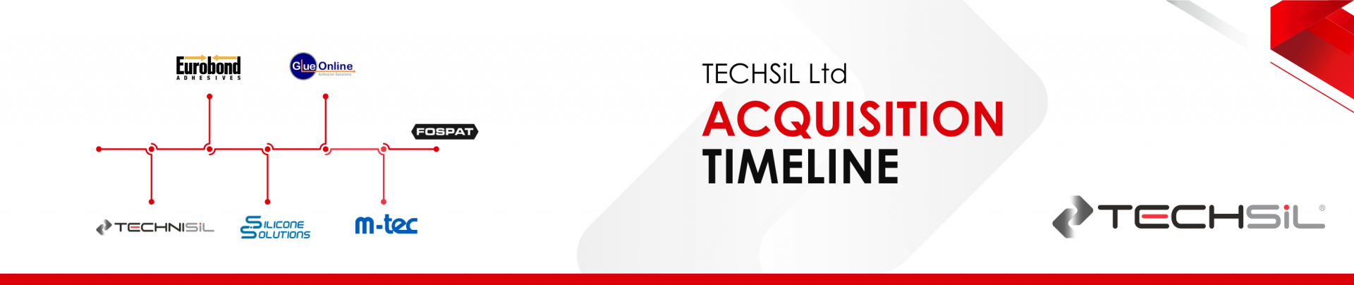 TECHSiL Acquisition Timeline