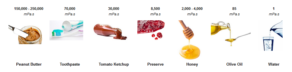 Viscosity Scale